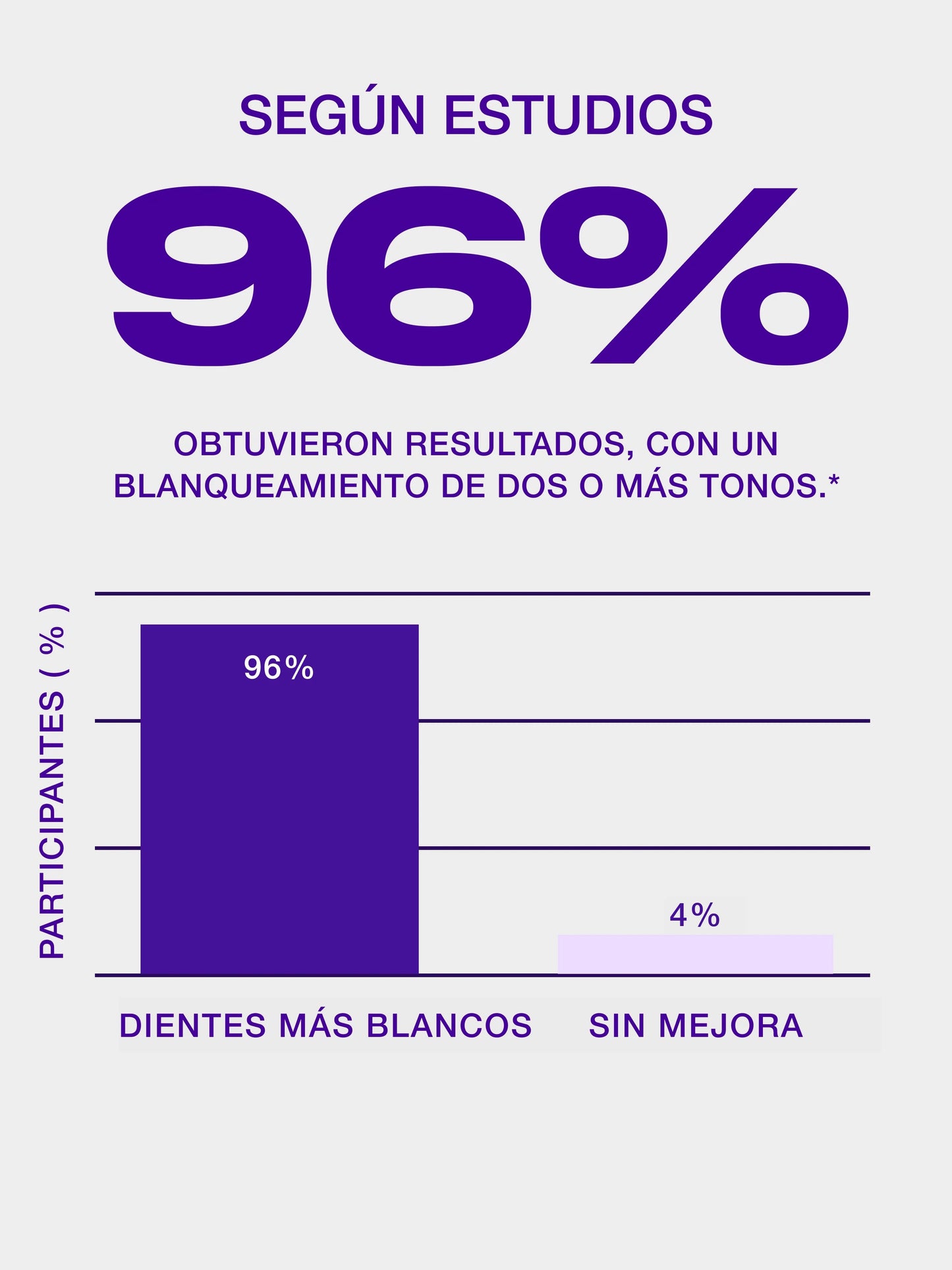¡Blanquea Tus Dientes Sensibles en Solo 7 Días Sin Dolor ni Peróxido!