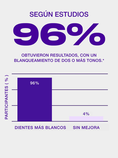 ¡Blanquea Tus Dientes Sensibles en Solo 7 Días Sin Dolor ni Peróxido!